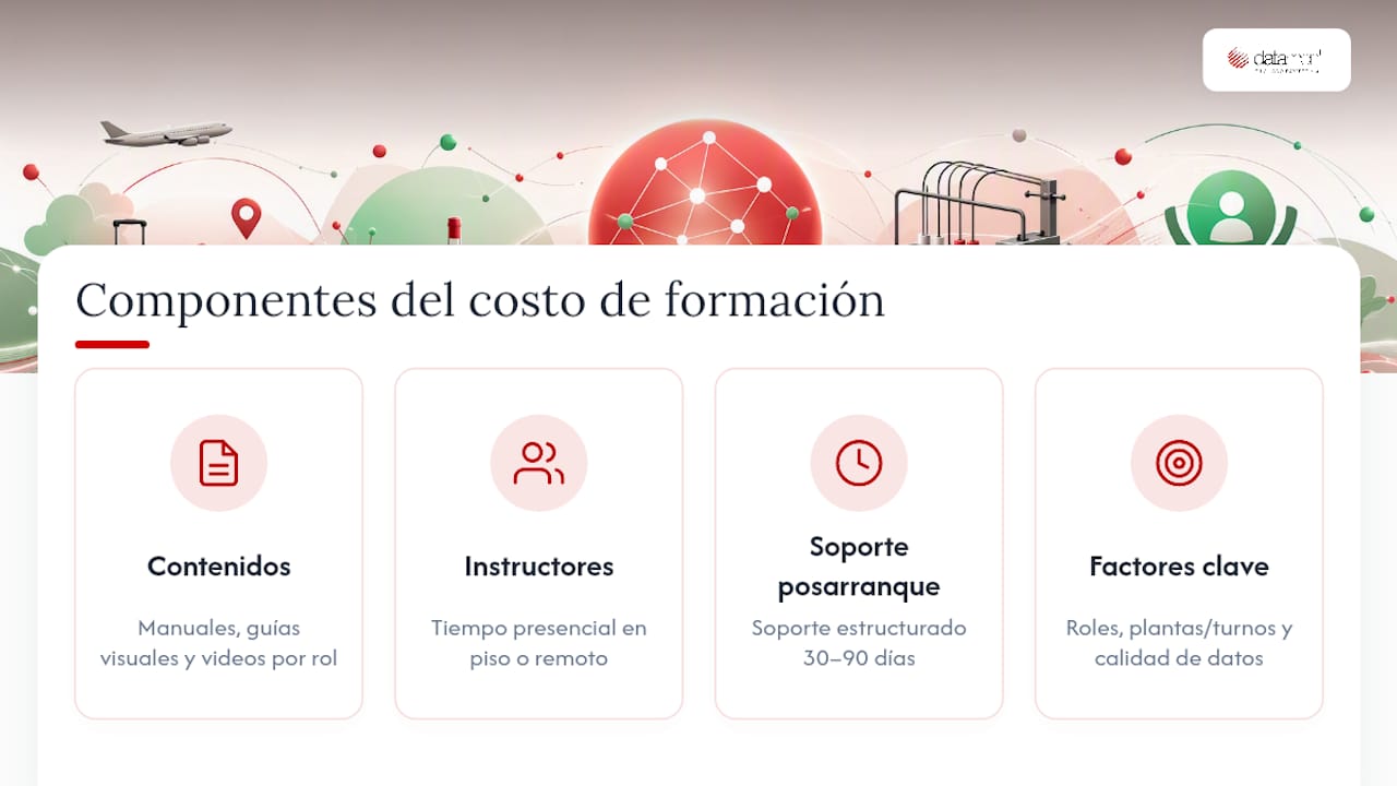 Cuánto cuesta capacitar a un equipo en un ERP textil — overview diagram