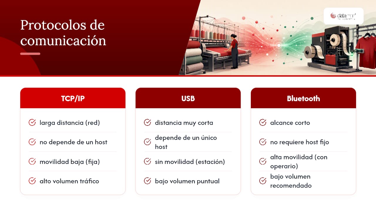 Comparativa de protocolos para máquinas etiquetadoras industriales