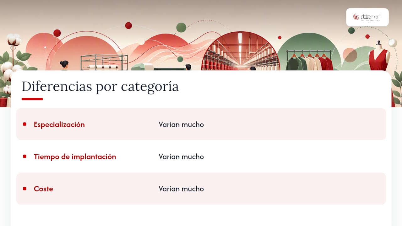 Gráfico comparativo de las principales categorías de software para la industria textil