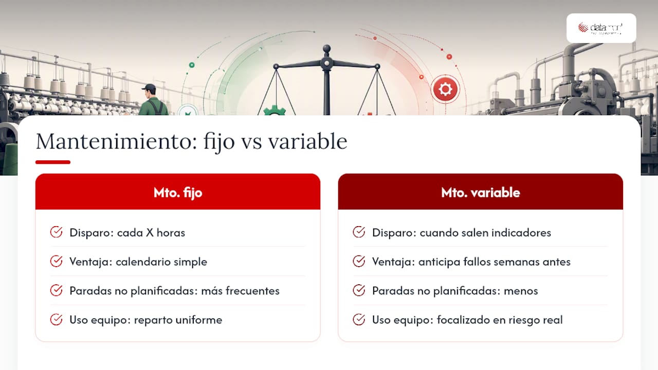 Análisis predictivo y mantenimiento preventivo con datos de monitoreo — overview diagram