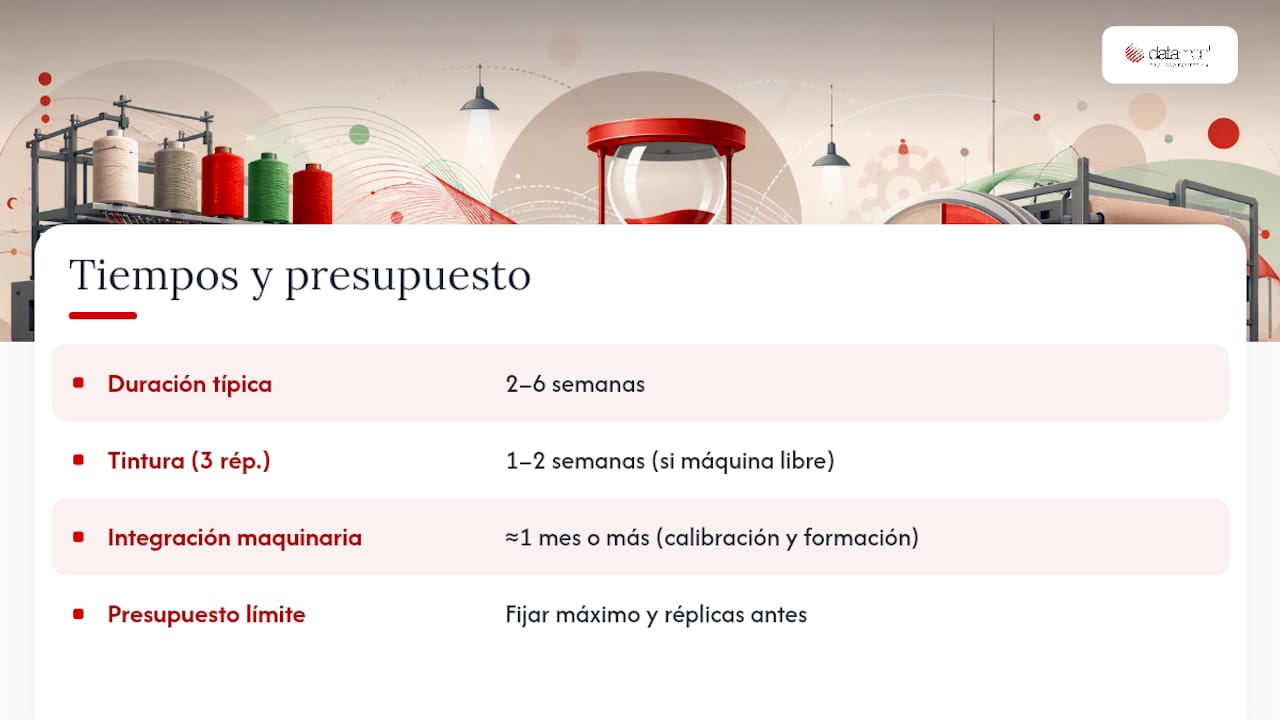 Cuánto tiempo y presupuesto requiere una prueba piloto textil — overview diagram