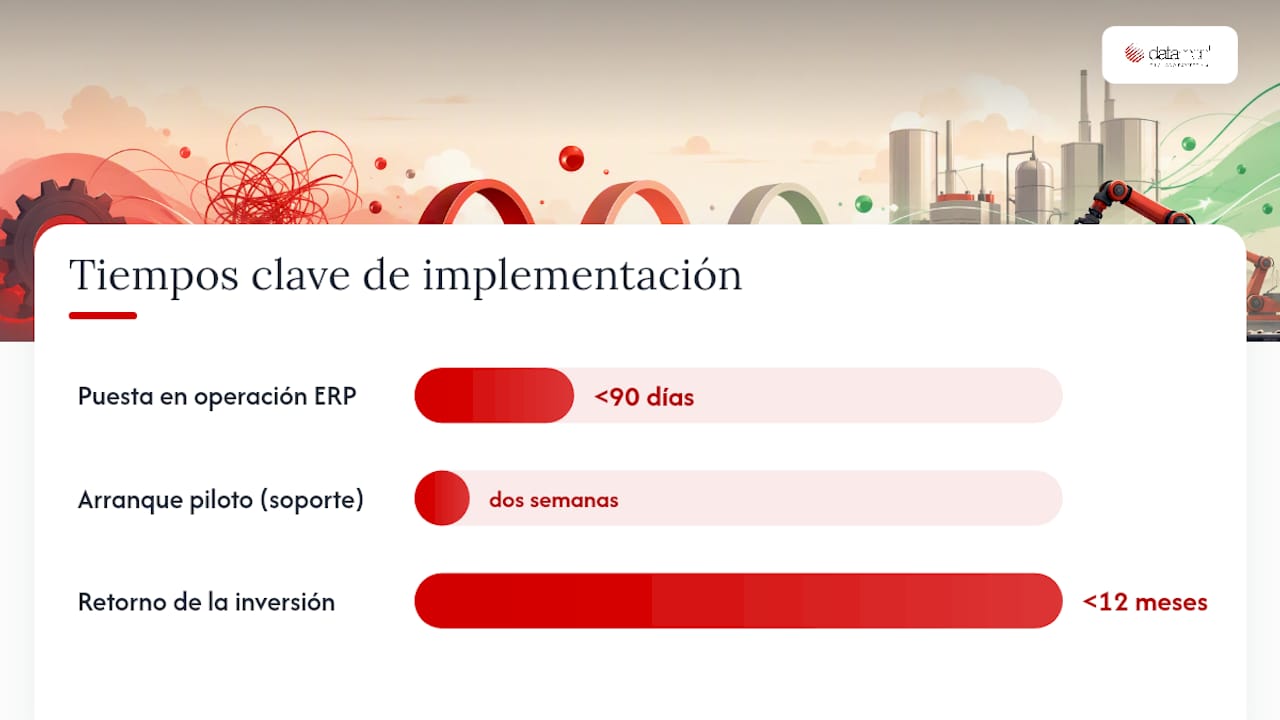 Cómo una solución sectorial reduce la resistencia durante cambios operativos — overview diagram