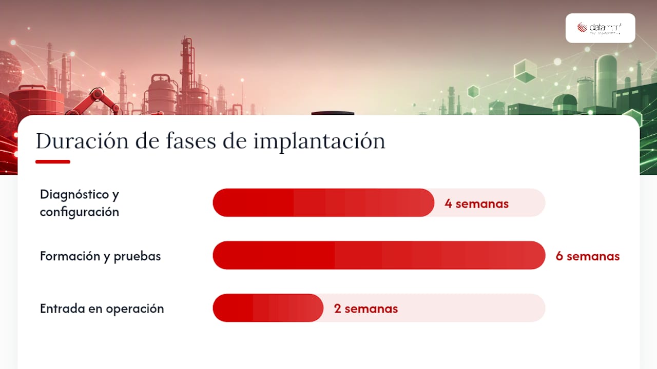 Cómo aplica un MES/ERP especializado en la industria textil española — overview diagram