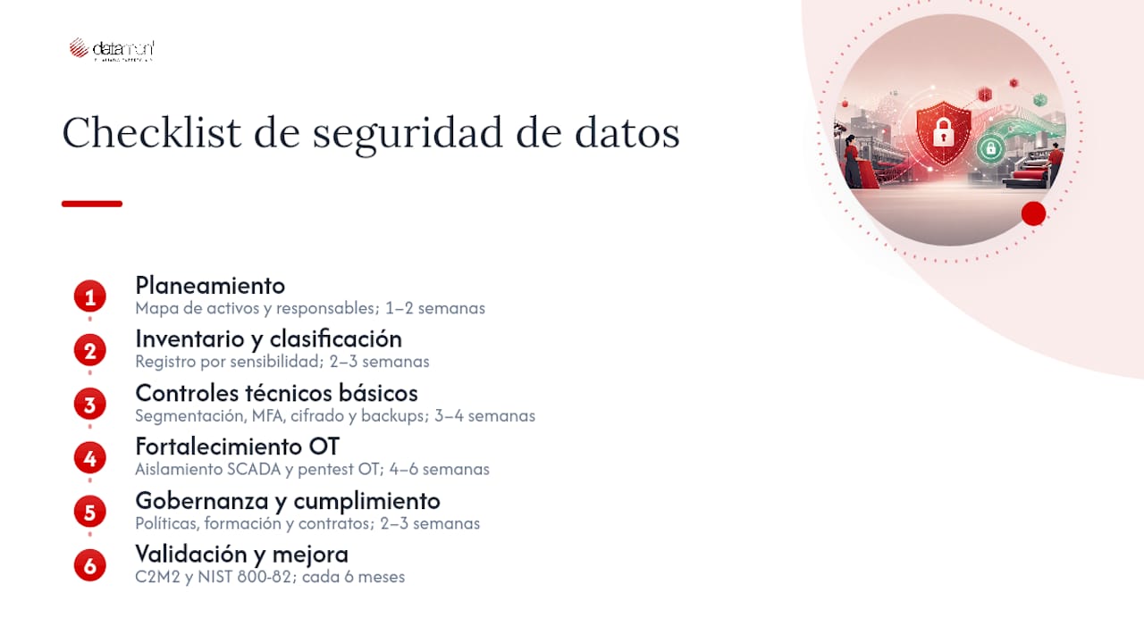 Etapas clave para garantizar la seguridad de los datos en una fábrica textil