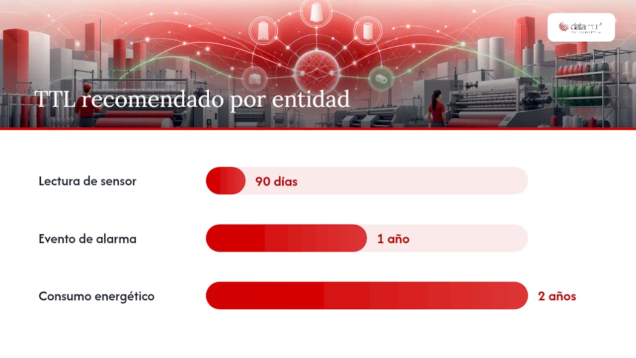 ¿Qué datos y parámetros debe registrar el ERP desde cada máquina? — overview diagram
