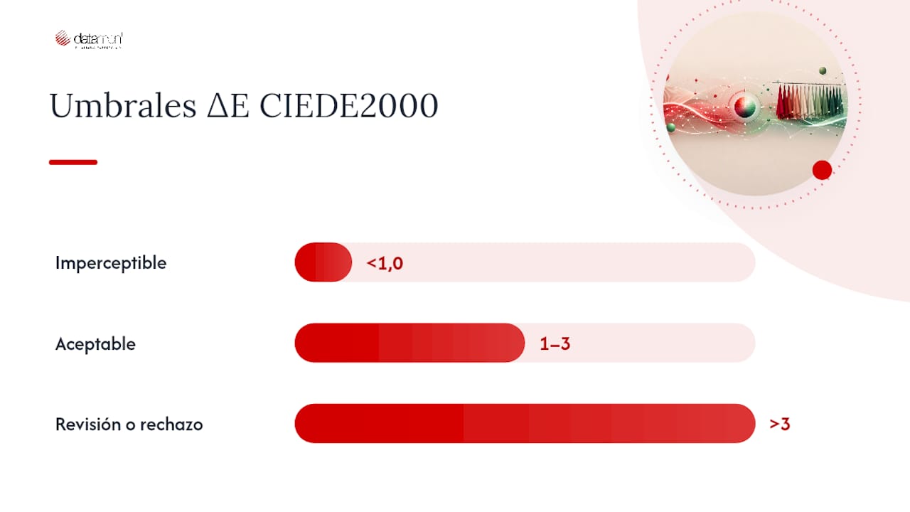 Límites de diferencia de color ΔE