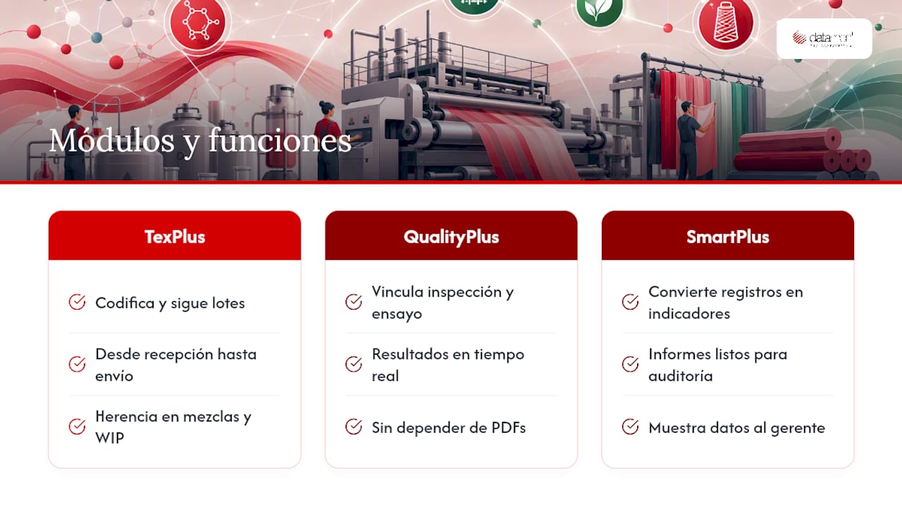 Cómo Datamonplus ayuda a capturar trazabilidad química en planta — overview diagram