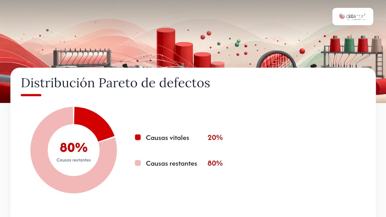 Secuencia práctica para reducir la variabilidad paso a paso — overview diagram